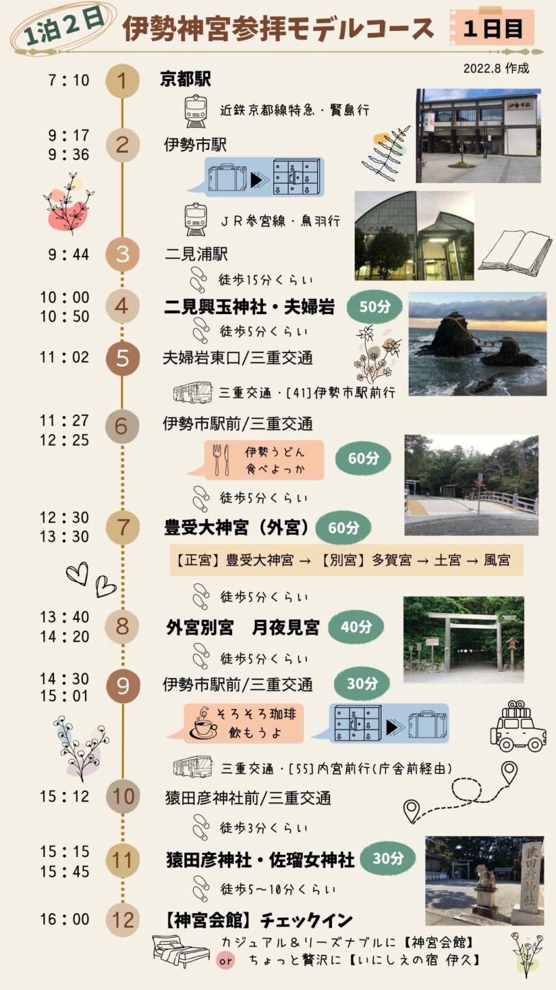 1日目