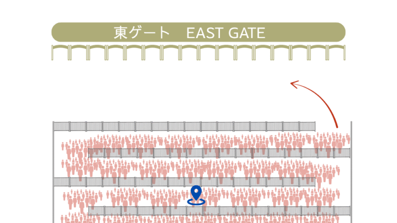 青い印が並んだところ